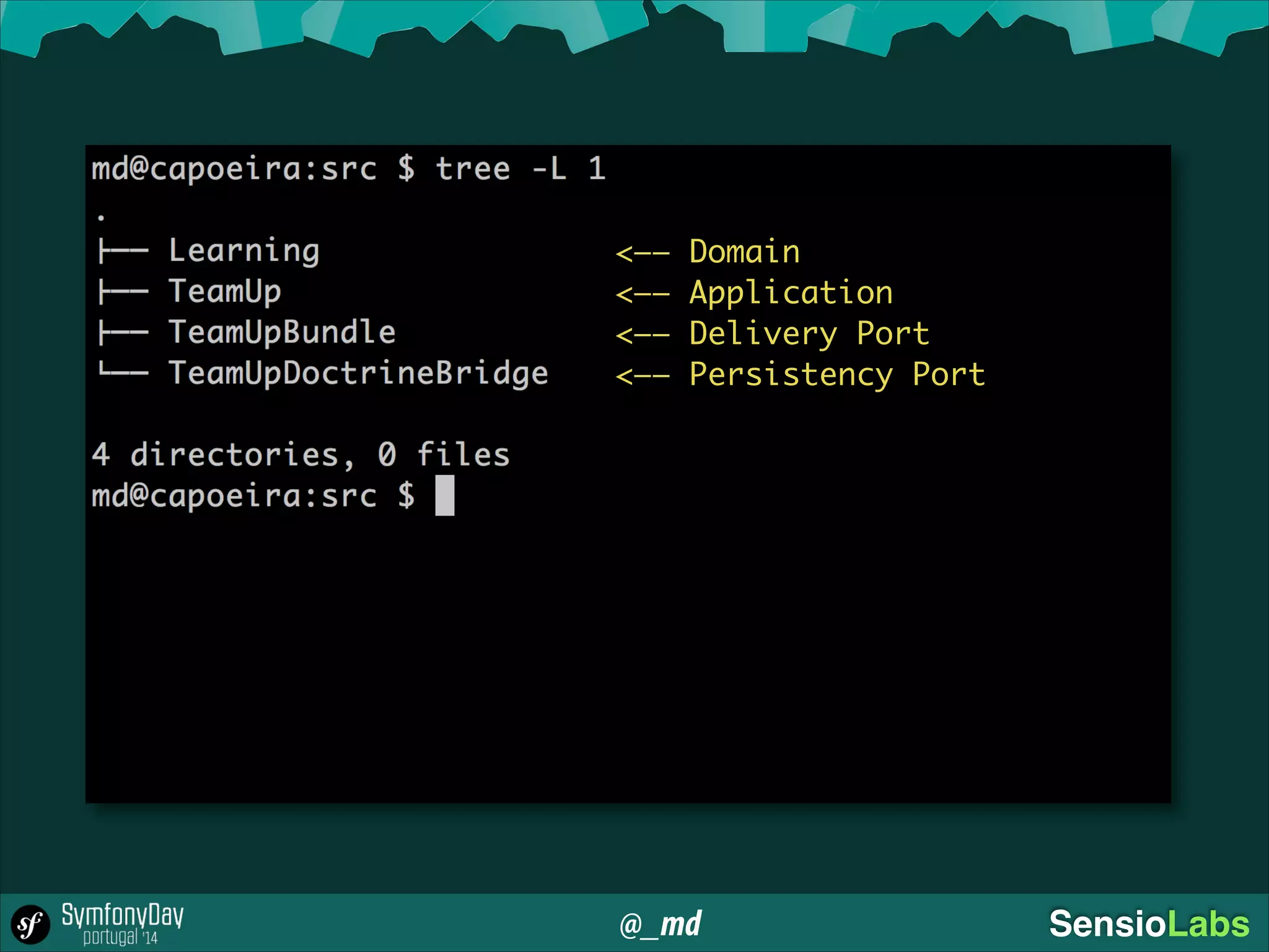 @_md SensioLabs
<—— Domain	
<—— Application	
<—— Delivery Port	
<—— Persistency Port
 