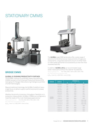 Hexagon Manufacturing Intelligence Canada - Solutions Brochure | PDF