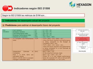 ISO 21508: 2018 Earned Value Management in Project and Programme ...