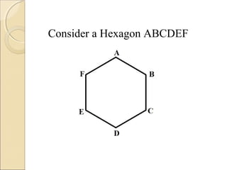 Consider a Hexagon ABCDEF
