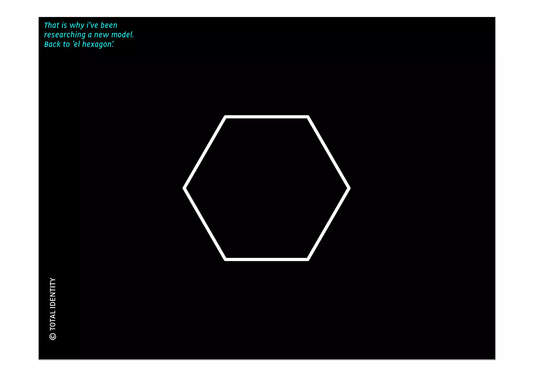 That is why i’ve been
                           Kennis
researching a new model.
Back to ‘el hexagon’.
© TOTAL IDENTITY
 