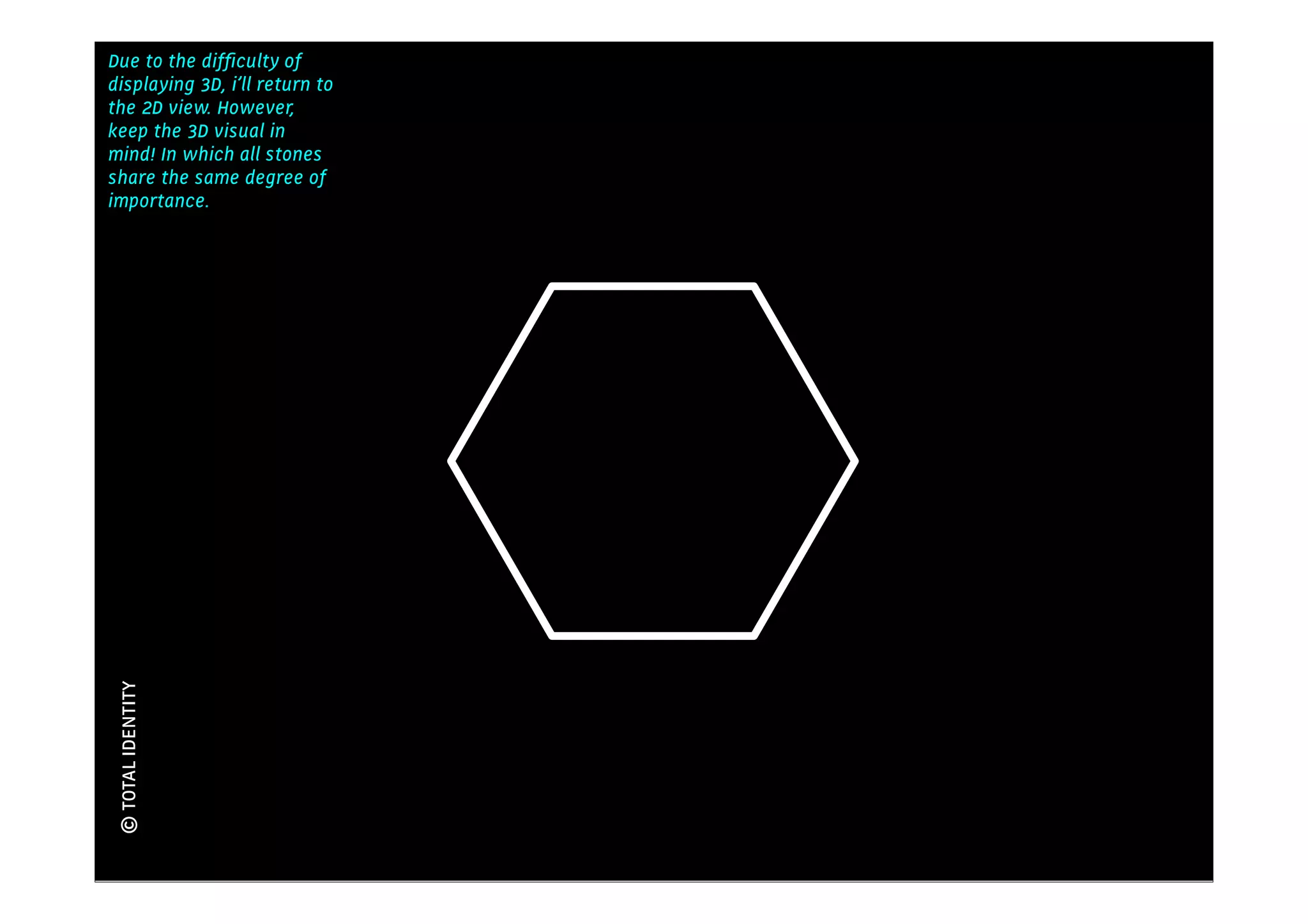 Due to the difﬁculty of
                                Kennis
displaying 3D, i’ll return to
the 2D view. However,
keep the 3D visual in
mind! In which all stones
share the same degree of
importance.
 © TOTAL IDENTITY
 
