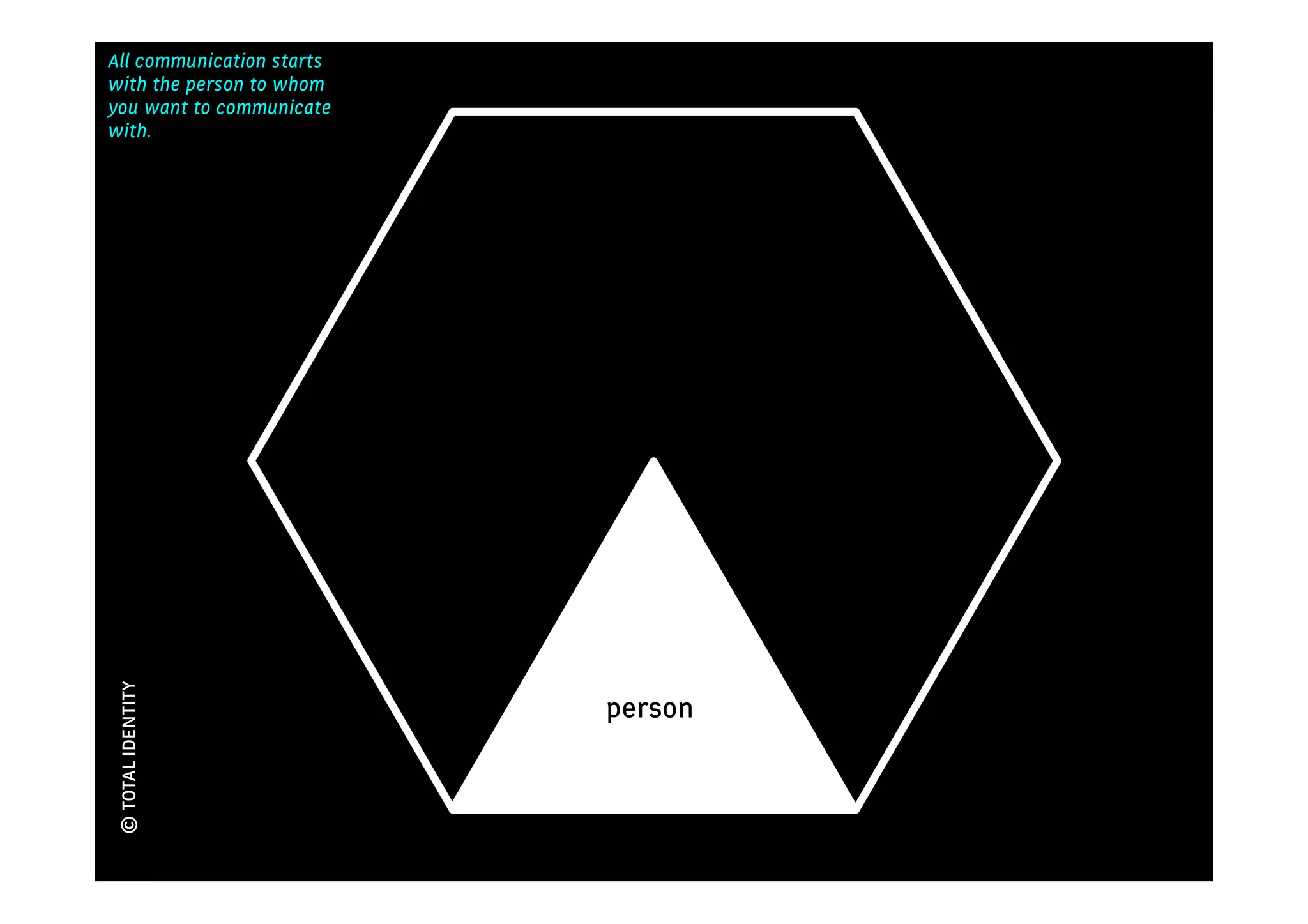 All communication starts
                                    Kennis
with the person to whom
you want to communicate
with.
© TOTAL IDENTITY




                           person
 