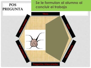 POS
PREGUNTA
• Se le formulan al alumno al
concluir el trabajo
Título
Preguntas intercaladas
 