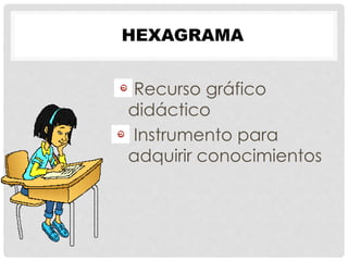 HEXAGRAMA
Recurso gráfico
didáctico
Instrumento para
adquirir conocimientos
 