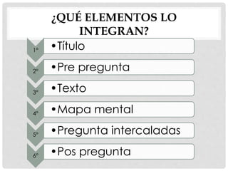 ¿QUÉ ELEMENTOS LO
INTEGRAN?
1° •Título
2° •Pre pregunta
3° •Texto
4° •Mapa mental
5° •Pregunta intercaladas
6° •Pos pregunta
 
