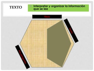 TEXTO  Interpretar y organizar la información
que se lee
Título
 