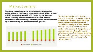 Market Scenario
The global hexamine market is estimated to be valued at
$315.4 million in 2017 and is projected to reach $394.2 million
by 2023, witnessing a CAGR of 3.7% during the forecast
period. Growing demand of the chemical from end use
industries and its increasing use in the plastic industry are the
key factors driving the hexamine market growth.
 