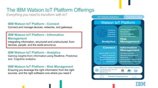 IBM Watson IoT Platform - Connect
Connect and manage devices, networks, and gateways
IBM Watson IoT Platform - Information
Management
Integrating information, structured and unstructured, from
devices, people, and the world around us
IBM Watson IoT Platform - Analytics
Gaining insights from information using Realtime, Predictive
and Cognitive analytics
IBM Watson IoT Platform - Risk Management
Ensuring you leverage the right information from the right
sources, and the right software runs where you need it
The IBM Watson IoT Platform Offerings
Everything you need to transform with IoT
11
Anomaly Detection
Blockchain
Firmware Updates
Watson IoT Platform
 