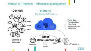 Watson IoT Platform – Information Management
IBM Watson IoT Platform
Sensors &
Networks
Other
Data Sources
Weather
Map
01
0110
0010
001001
Devices Platform
Other IoT platforms
• Parse Data
• Translate Data
• Filter Data
• Aggregate Data
• Store Data
Social
 
