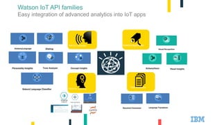 Natural Language
Processing (NLP)
Video and Image
Analytics
Text Analytics
Machine Learning
Watson IoT API families
Easy integration of advanced analytics into IoT apps
Machine Learning
Natural Language
Text Analytics
Video/Image/Audio
IBM Confidential
Streaming Studio
 