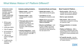 Enterprise-ready
components to
connect, secure,
provide data
insight, assemble
and manage IoT
Applications
What Makes Watson IoT Platform Different?
• Device neutral – IBM does not
compete with its sensor, gateway,
network, and processor partners
• Built on open standards
• Data neutral – IBM’s business
model does not depend on owning
its customer’s data
• Privacy protection and access
control
• Platform of Platforms – IBM is
committed to integrating with other
leading platforms so customers are
not forced to chose proprietary tech
stacks
• IoT specific security – security
micro-services built specifically for
IoT-based solutions
Most Trusted IoT Platform
• Watson-inside – machine
learning and cognitive
• Industry models – deep,
industry-specific analytics
models
• Third party data sources –
leading the industry at
partnering with outside data
providers (e.g. Weather
Company, ESRI Geospatial,
Telcos)
• Industry Integrations – easily
push and pull data from leading
industry solutions, both IBM’s
and its partners’
Industry Leading Analytics
• Global data centers – 40+
data centers across the globe
• Low latency and high
throughput at enterprise scale
• Hybrid delivery form factors...
public cloud, dedicated
cloud, on premise
• Bluemix and Softlayer – built
to work on IBM’s core cloud
offerings but also deliver the
transactional scale required by
the new world of IoT
Unmatched Scale and Scope
 3B four-year
investment in
cognitive IoT
 4,000 plus clients
 750 IoT patents
 20 Industries, in
25 countries
 15B security
events managed
daily
 10,000 security
clients in 133
countries
 