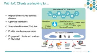 With IoT, Clients are looking to…
 Engage with clients and markets
in new ways
 Rapidly and securely connect
devices
 Optimize operations
 Enable new business models
Facilities
Vehicles Home Health
Factories
Transport
IBM Watson IoT Platform
IBM Watson IoT Solutions
Facilities Mgmt
Asset Performance
Connected Products
Work Mgmt
Health & Safety
Operations
Product
Development
 Streamline Business Workflow
 
