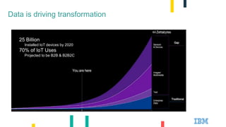 Data is driving transformation
25 Billion
Installed IoT devices by 2020
70% of IoT Uses
Projected to be B2B & B2B2C
 