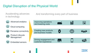 Digital Disruption of the Physical World
Accelerating advances
in technology
And transforming every part of business
Advanced analytics
Creating new products
and business models
Improving operations
and lowering costs
Driving engagement and
customer experience
Pervasive connectivity
Embedded sensors
Cloud computing
Product Lifecycle
Management
 