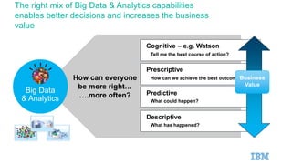 The right mix of Big Data & Analytics capabilities
enables better decisions and increases the business
value
6
How can everyone
be more right…
….more often?
Descriptive
What has happened?
Predictive
What could happen?
Prescriptive
How can we achieve the best outcome?
Cognitive – e.g. Watson
Tell me the best course of action?
Big Data
& Analytics
Business
Value
 