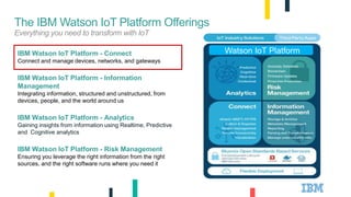 IBM Watson IoT Platform - Connect
Connect and manage devices, networks, and gateways
IBM Watson IoT Platform - Information
Management
Integrating information, structured and unstructured, from
devices, people, and the world around us
IBM Watson IoT Platform - Analytics
Gaining insights from information using Realtime, Predictive
and Cognitive analytics
IBM Watson IoT Platform - Risk Management
Ensuring you leverage the right information from the right
sources, and the right software runs where you need it
The IBM Watson IoT Platform Offerings
Everything you need to transform with IoT
8
Anomaly Detection
Blockchain
Firmware Updates
Watson IoT Platform
 