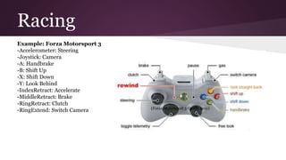 Racing
Example: Forza Motorsport 3
-Accelerometer: Steering
-Joystick: Camera
-A: Handbrake
-B: Shift Up
-X: Shift Down
-Y: Look Behind
-IndexRetract: Accelerate
-MiddleRetract: Brake
-RingRetract: Clutch
-RingExtend: Switch Camera (Forza Motorsport 3 Guide, 2011)
 