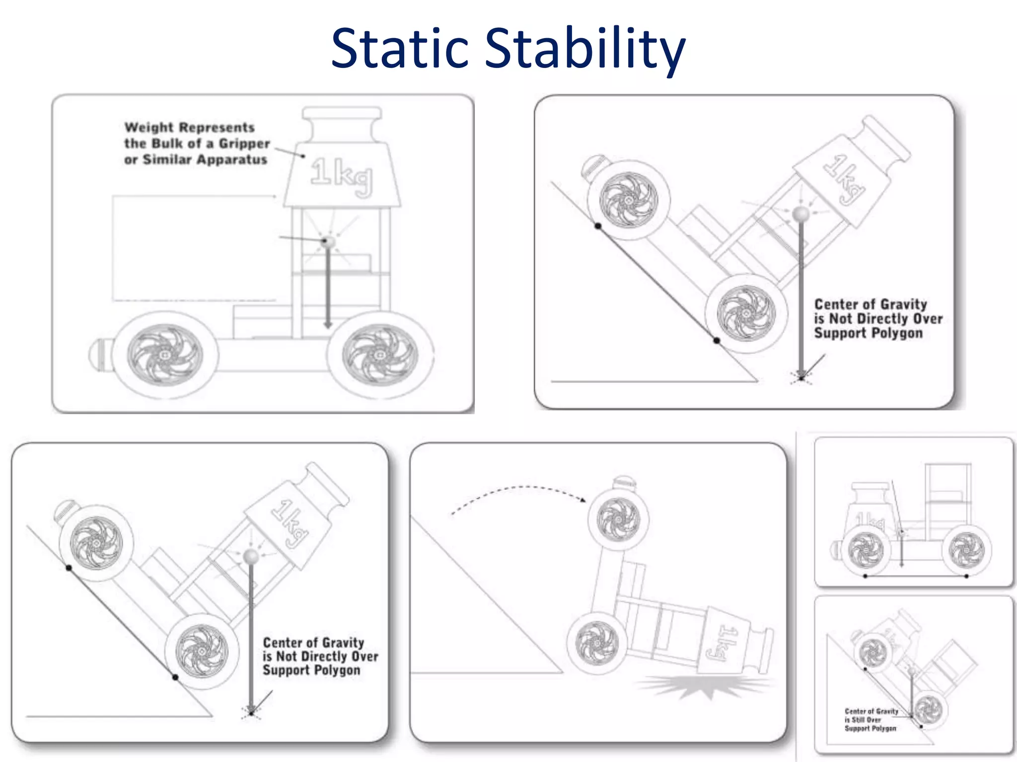 Static Stability
 