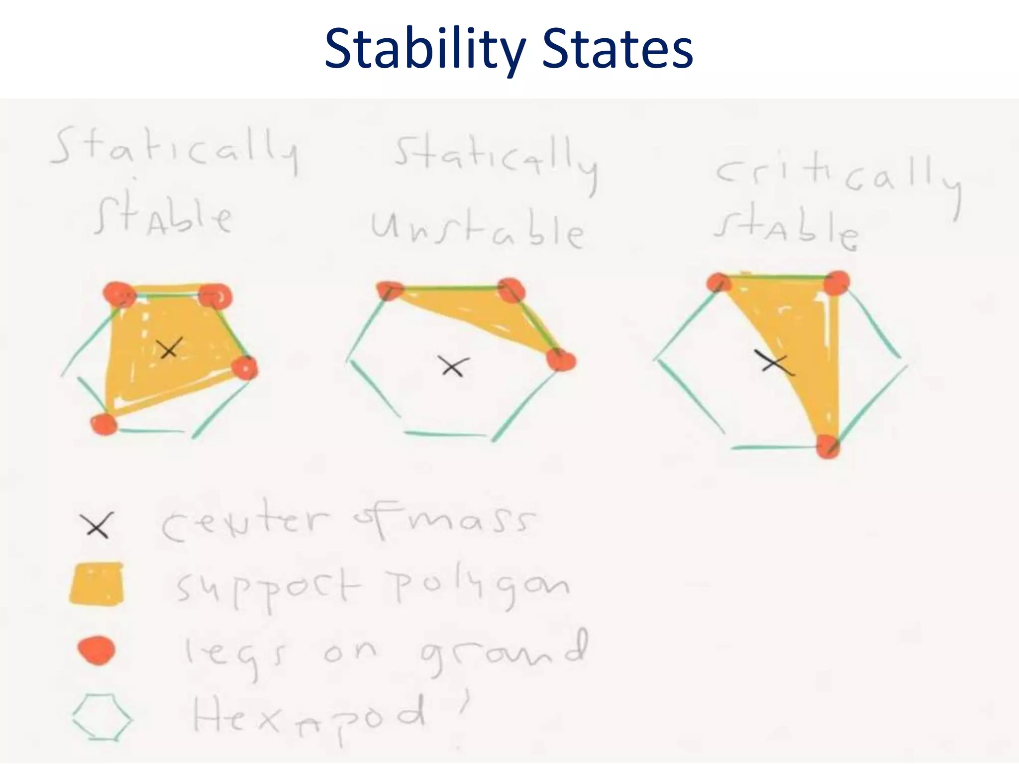 Stability States
 