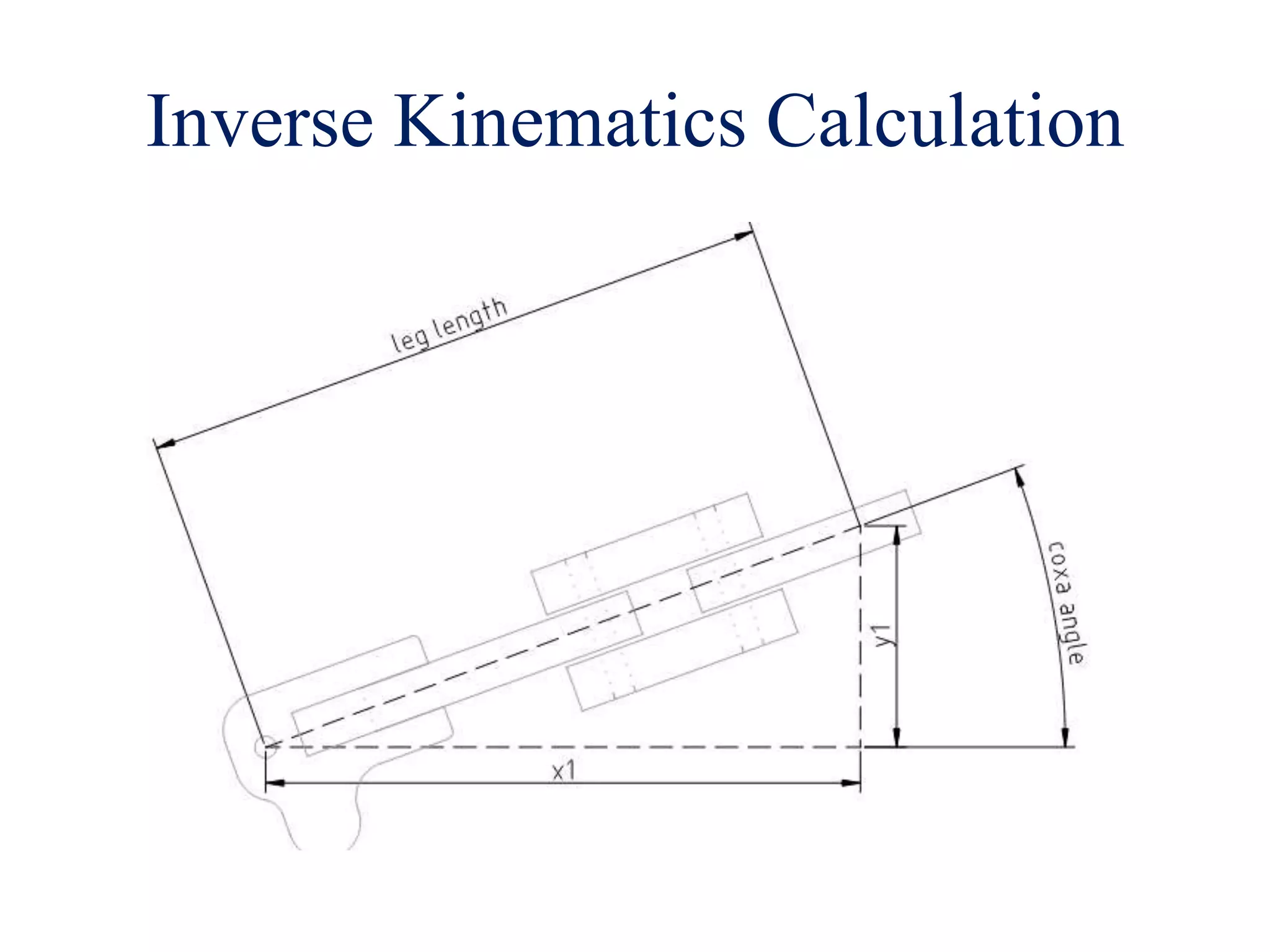 Inverse Kinematics Calculation
 