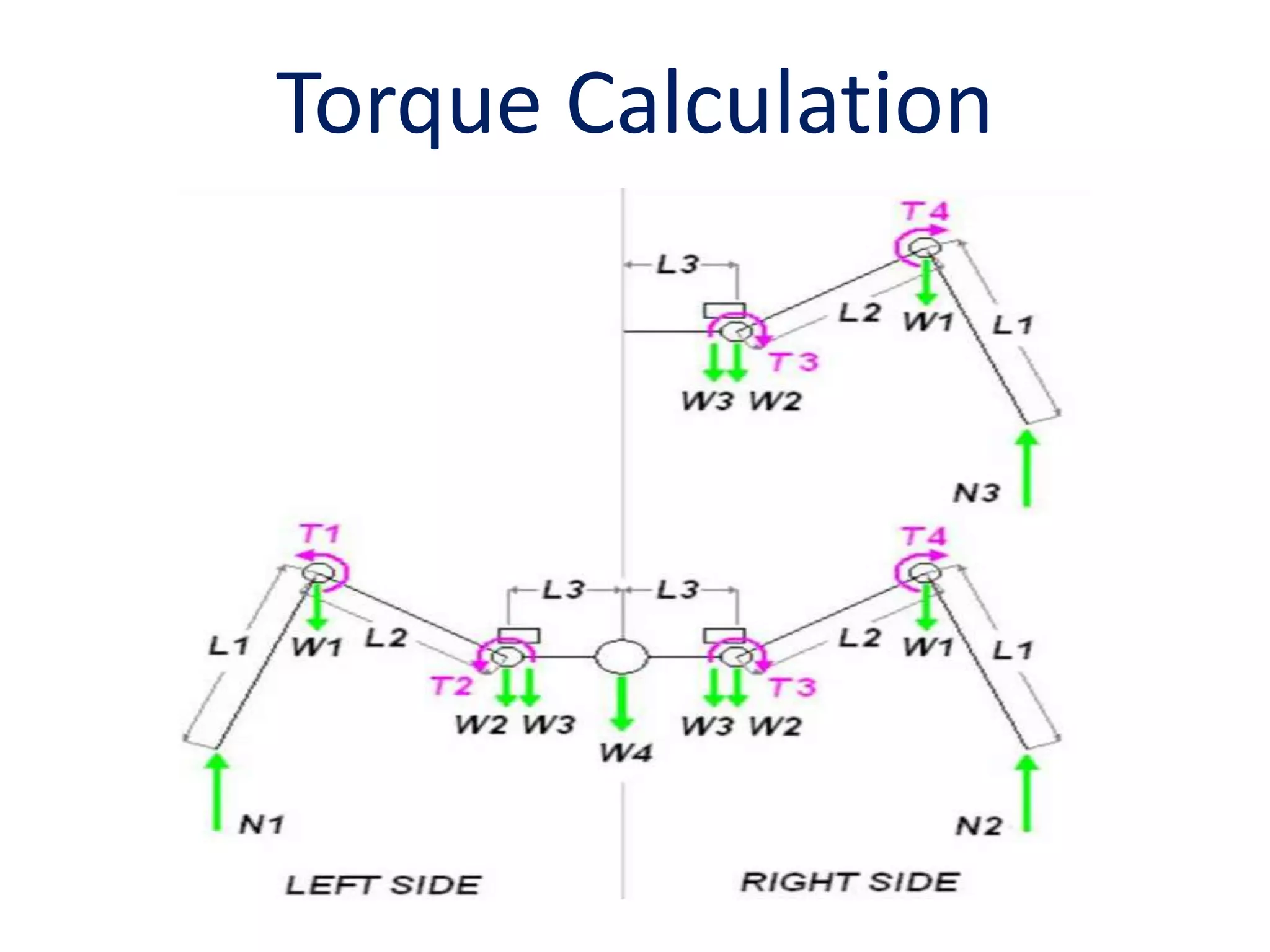 Torque Calculation
 