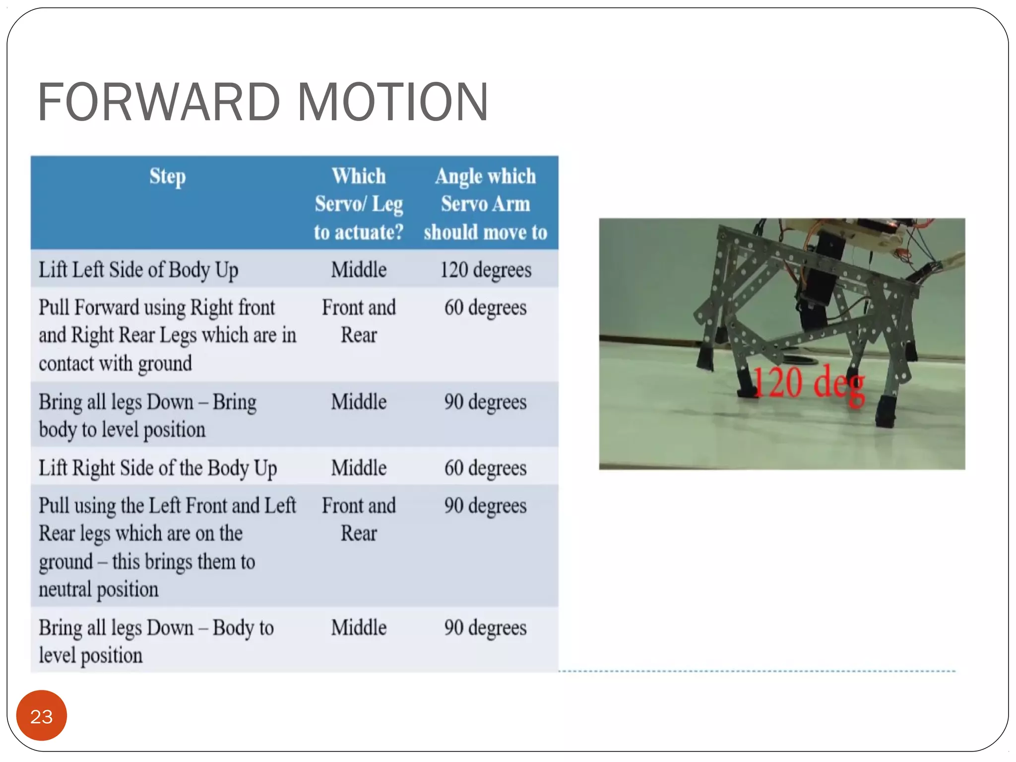 FORWARD MOTION
23
 