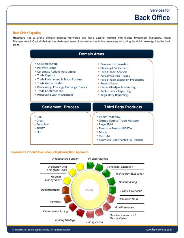Hexaware Capital Markets Back Office Capabilities
