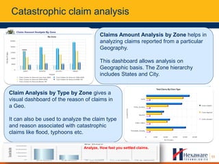 Hexaware insurance analytics | PDF