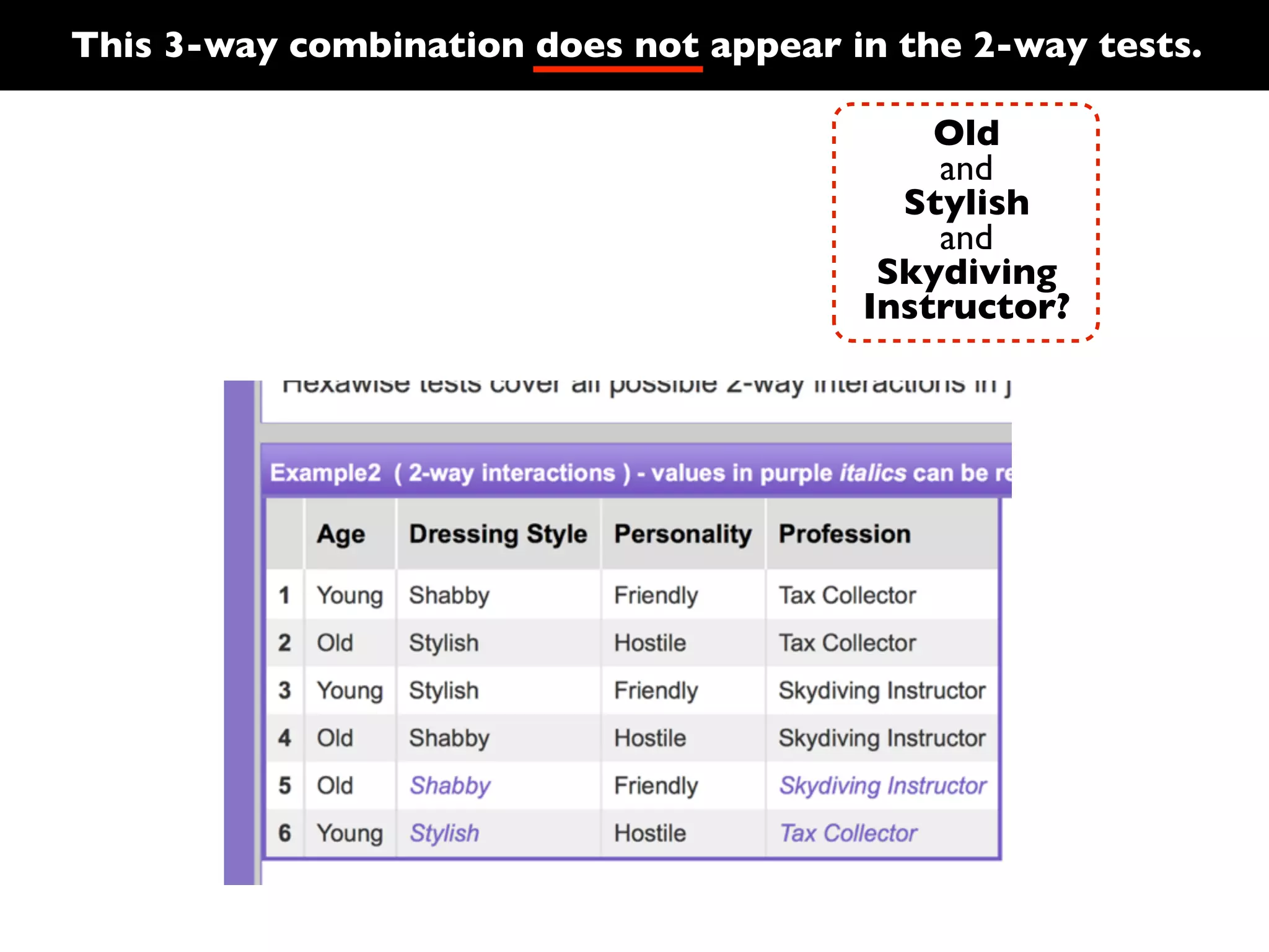 This 3-way combination does not appear in the 2-way tests.
Old
and
Stylish
and
Skydiving
Instructor?

 