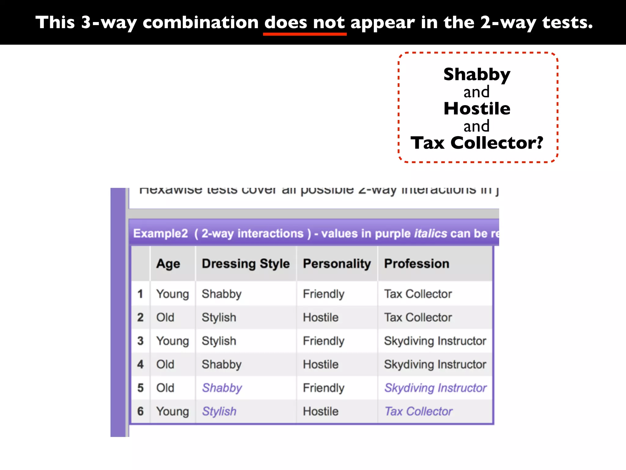 This 3-way combination does not appear in the 2-way tests.
Shabby
and
Hostile
and
Tax Collector?

 