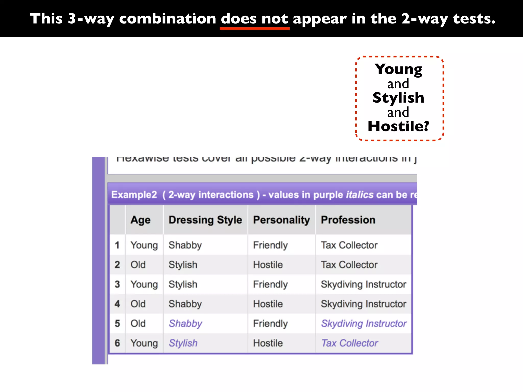 This 3-way combination does not appear in the 2-way tests.
Young
and
Stylish
and
Hostile?

 