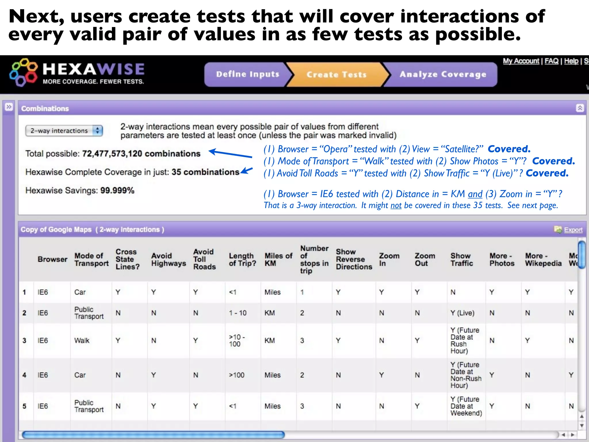 Next, users create tests that will cover interactions of
every valid pair of values in as few tests as possible.




                          (1) Browser = “Opera” tested with (2) View = “Satellite?” Covered.
                          (1) Mode of Transport = “Walk” tested with (2) Show Photos = “Y”? Covered.
                          (1) Avoid Toll Roads = “Y” tested with (2) Show Trafﬁc = “Y (Live)” ? Covered.

                          (1) Browser = IE6 tested with (2) Distance in = KM and (3) Zoom in = “Y” ?
                          That is a 3-way interaction. It might not be covered in these 35 tests. See next page.
 