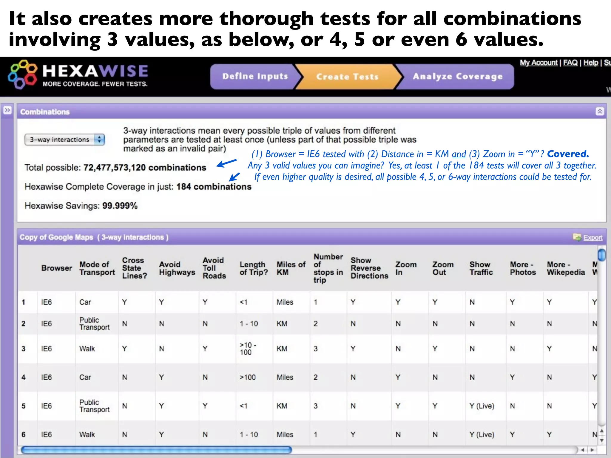 It also creates more thorough tests for all combinations
involving 3 values, as below, or 4, 5 or even 6 values.




                        (1) Browser = IE6 tested with (2) Distance in = KM and (3) Zoom in = “Y” ? Covered.
                       Any 3 valid values you can imagine? Yes, at least 1 of the 184 tests will cover all 3 together.
                         If even higher quality is desired, all possible 4, 5, or 6-way interactions could be tested for.
 