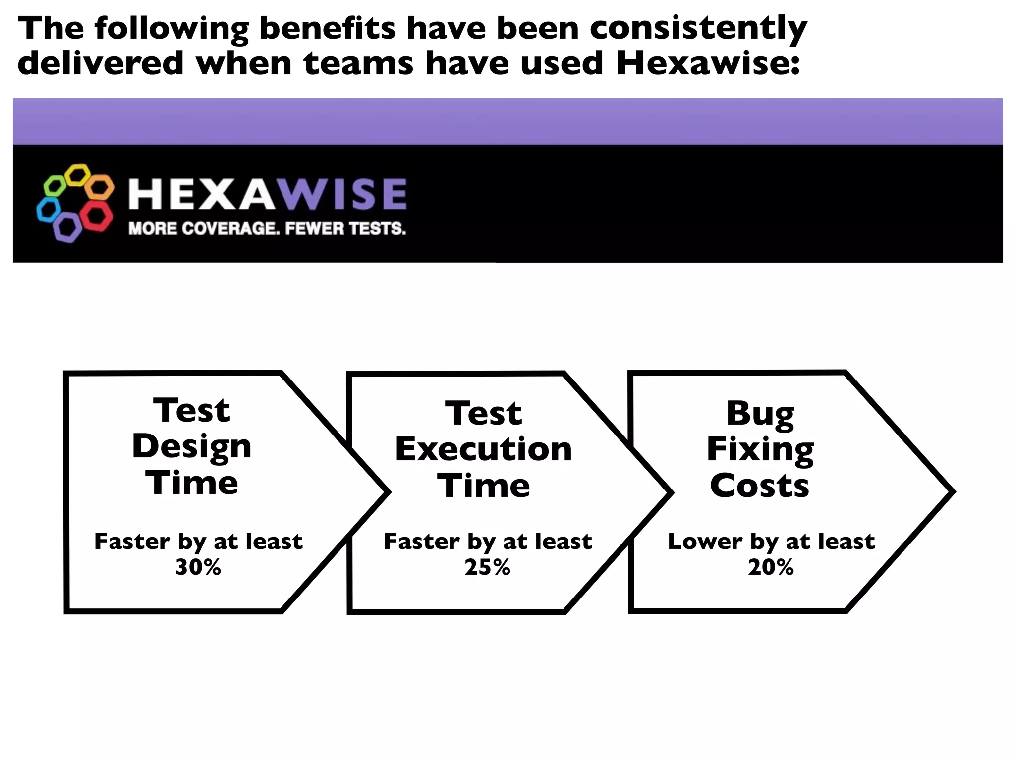 The following beneﬁts have been consistently
delivered when teams have used Hexawise:




        Test               Test                   Bug
       Design            Execution               Fixing
       Time                Time                  Costs
    Faster by at least   Faster by at least   Lower by at least
           30%                  25%                 20%
 