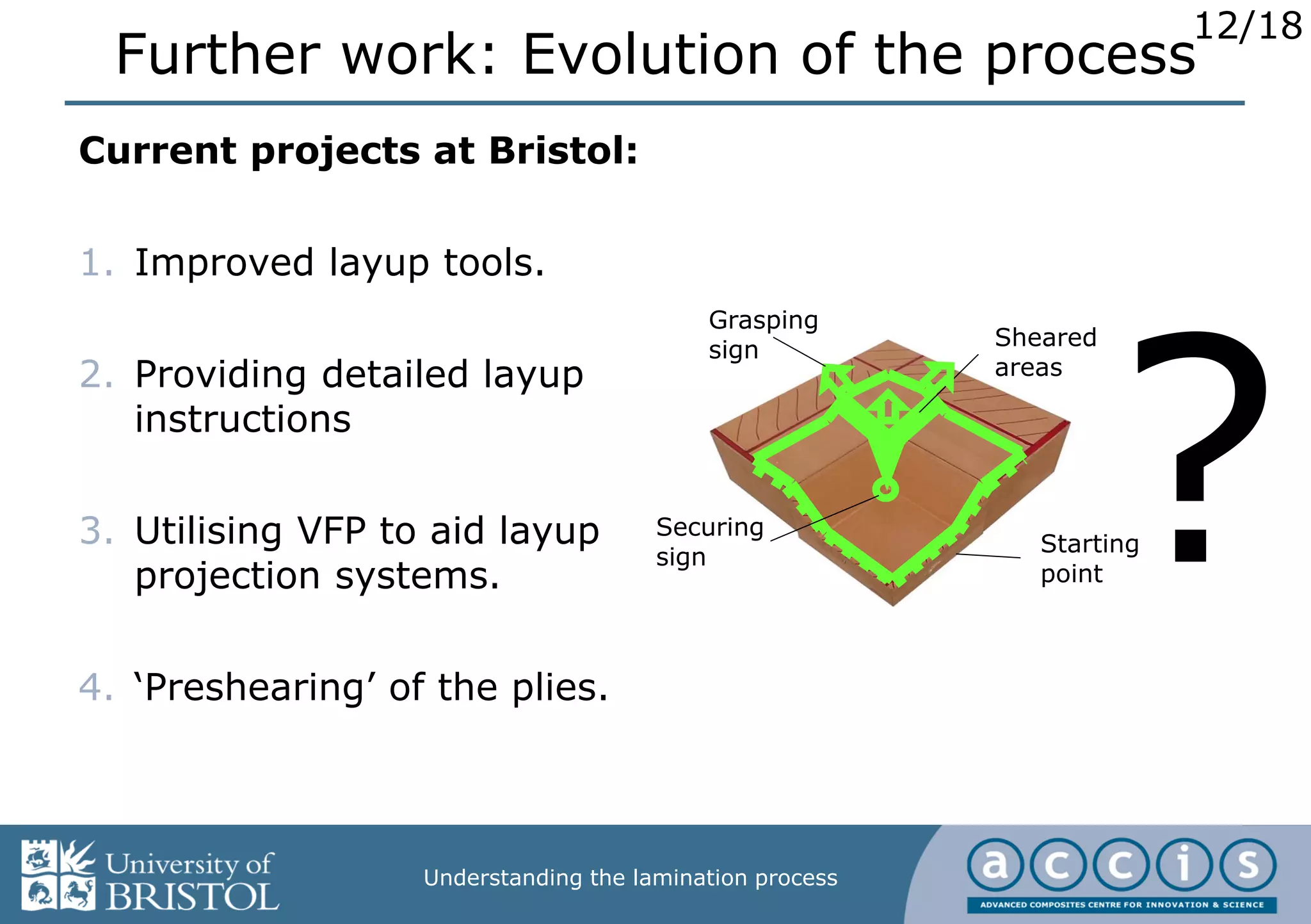 12/18
Understanding the lamination process
Further work: Evolution of the process
Current projects at Bristol:
1. Improved layup tools.
2. Providing detailed layup
instructions
3. Utilising VFP to aid layup
projection systems.
4. ‘Preshearing’ of the plies.
Starting
point
Sheared
areas
Grasping
sign
Securing
sign ?
 