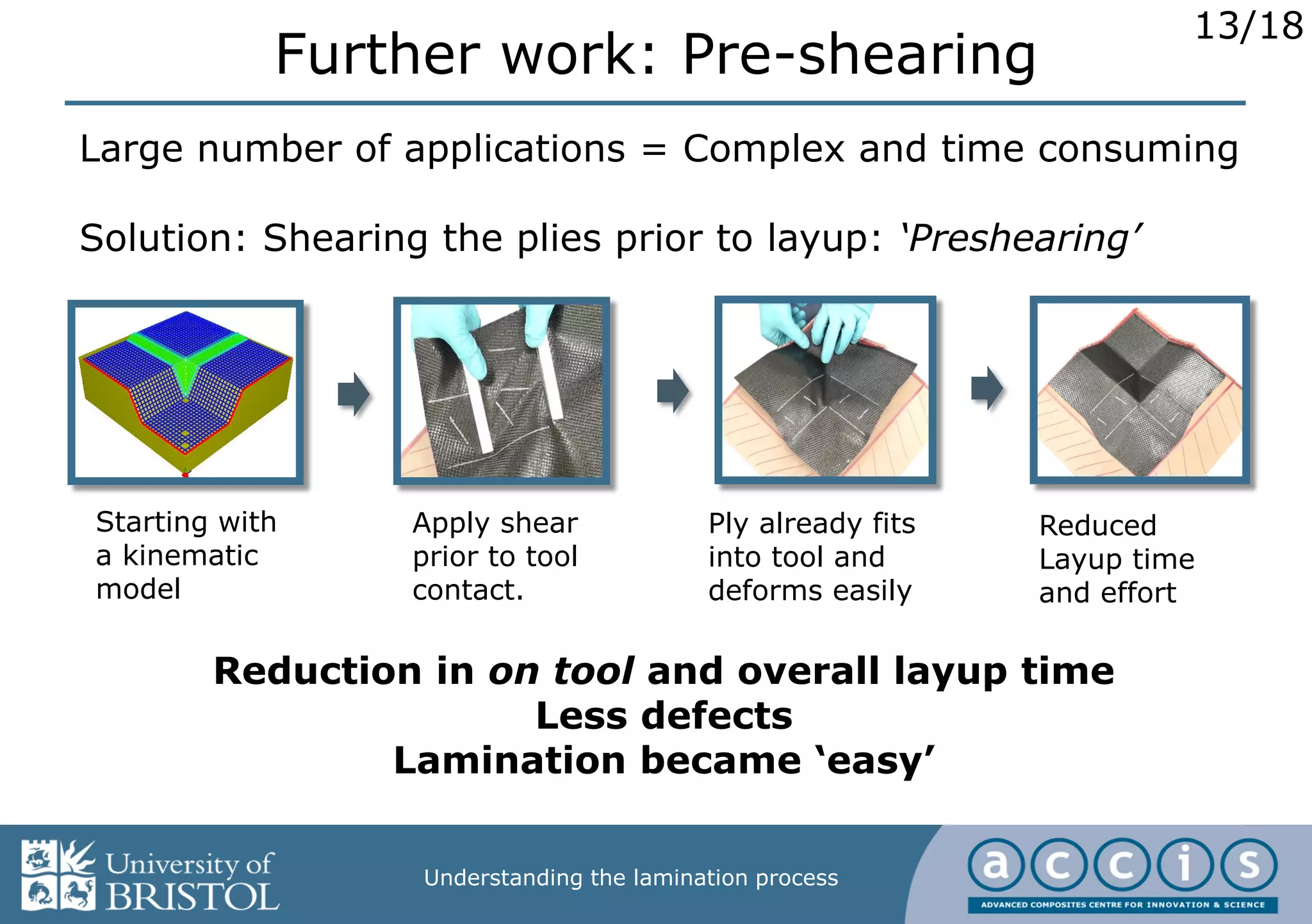 13/18
Understanding the lamination process
Further work: Pre-shearing
Starting with
a kinematic
model
Apply shear
prior to tool
contact.
Ply already fits
into tool and
deforms easily
Reduced
Layup time
and effort
Large number of applications = Complex and time consuming
Solution: Shearing the plies prior to layup: ‘Preshearing’
Reduction in on tool and overall layup time
Less defects
Lamination became ‘easy’
 