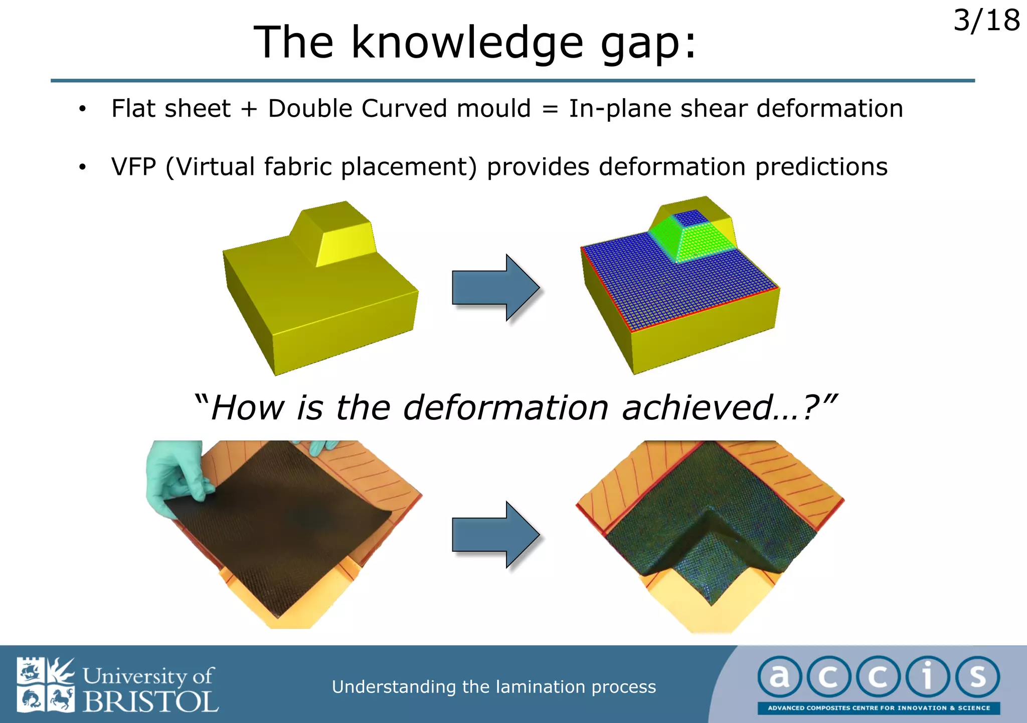 3/18
Understanding the lamination process
• Flat sheet + Double Curved mould = In-plane shear deformation
• VFP (Virtual fabric placement) provides deformation predictions
The knowledge gap:
“How is the deformation achieved…?”
 