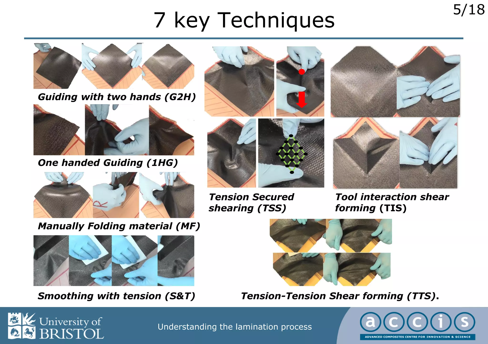 5/18
Understanding the lamination process
7 key Techniques
Guiding with two hands (G2H)
One handed Guiding (1HG)
Manually Folding material (MF)
Tension Secured
shearing (TSS)
Smoothing with tension (S&T)
Tool interaction shear
forming (TIS)
Tension-Tension Shear forming (TTS).
 
