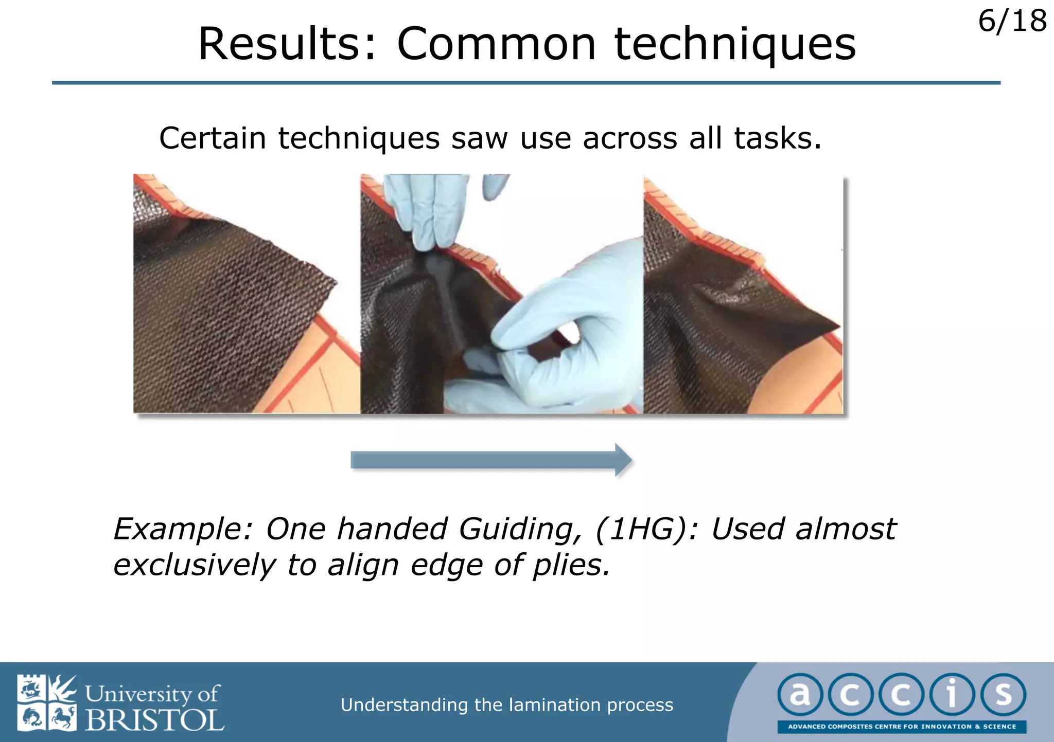 6/18
Understanding the lamination process
Results: Common techniques
Certain techniques saw use across all tasks.
Example: One handed Guiding, (1HG): Used almost
exclusively to align edge of plies.
 