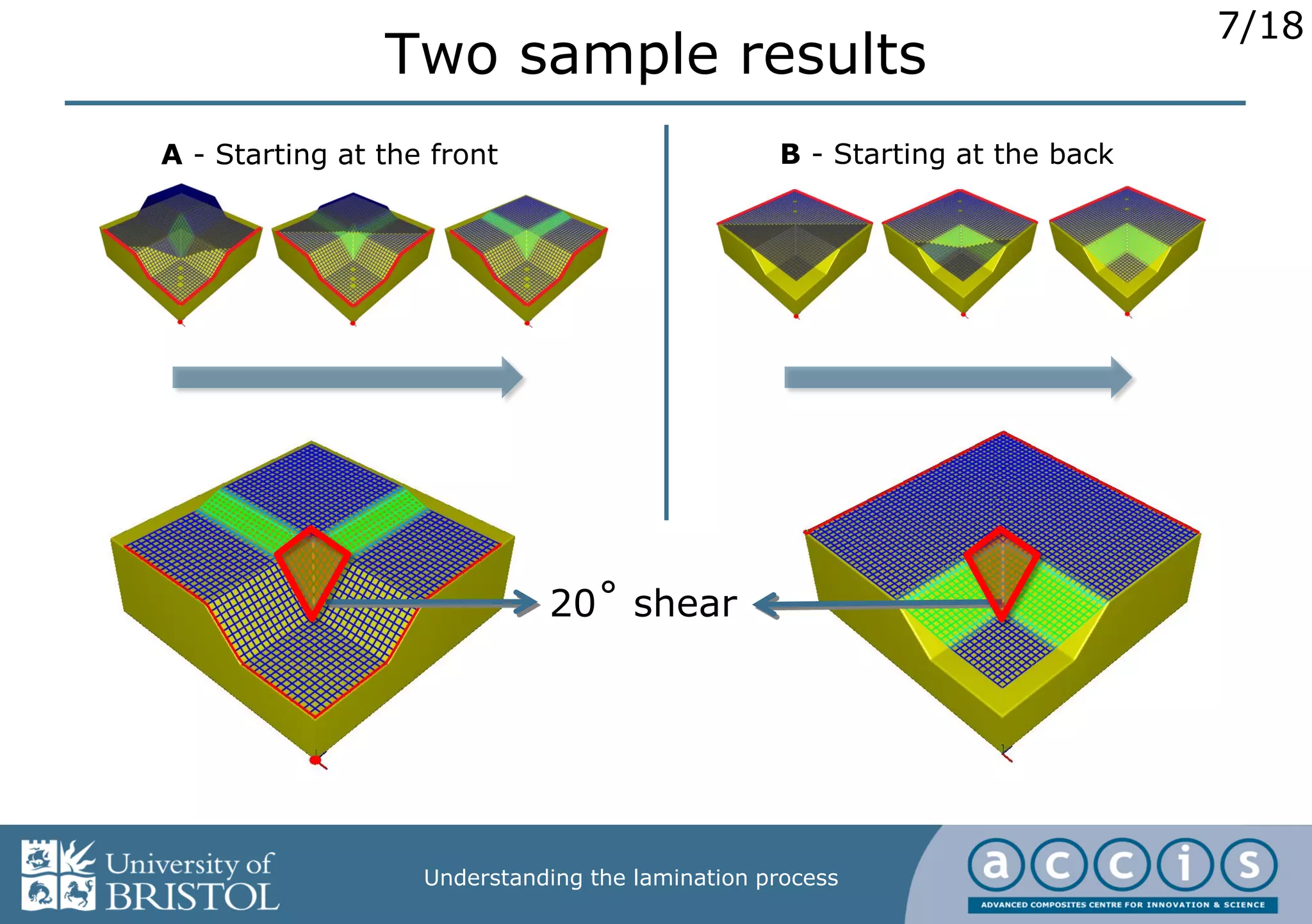 7/18
Understanding the lamination process
Two sample results
A - Starting at the front B - Starting at the back
20˚ shear
 