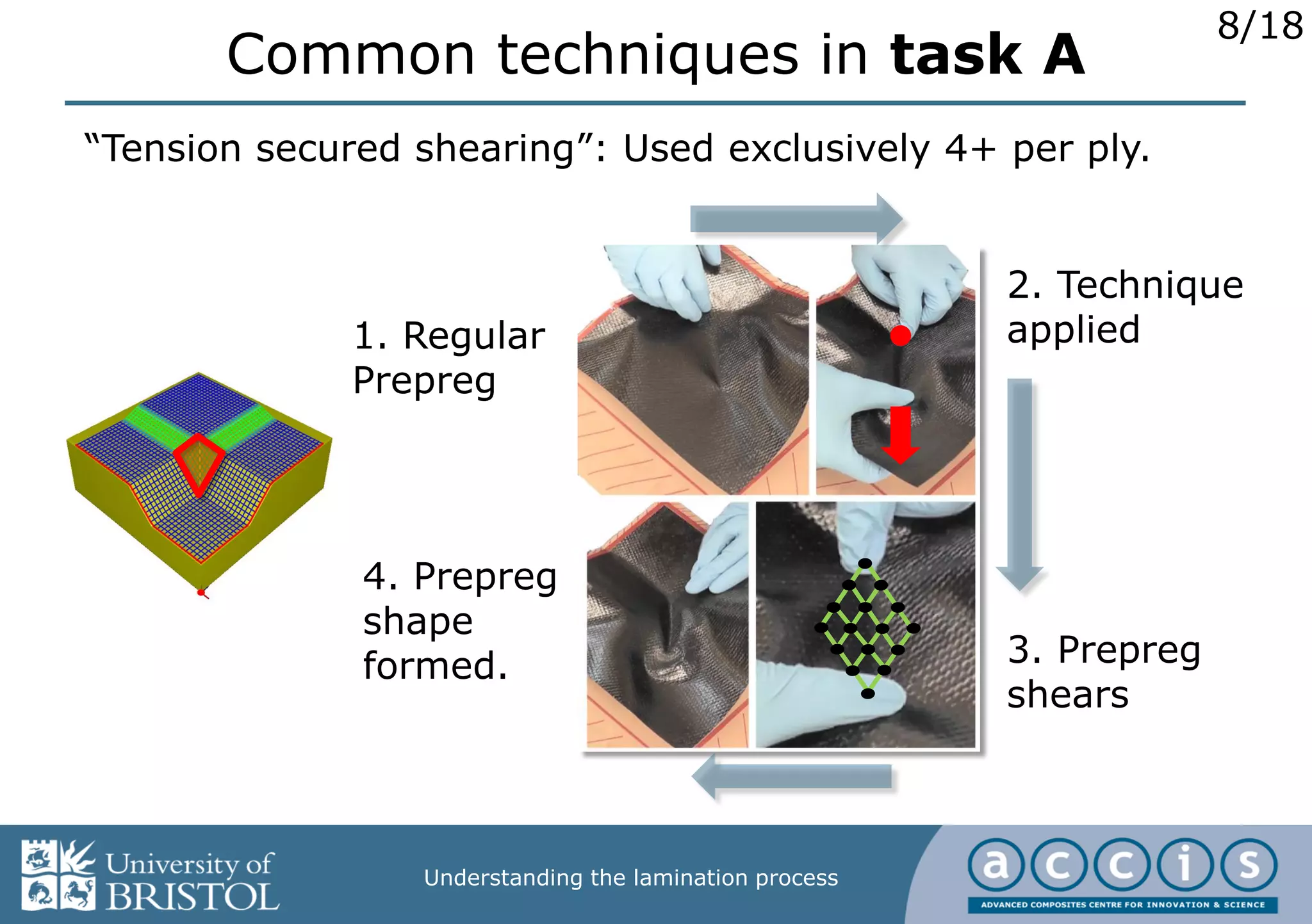 8/18
Understanding the lamination process
Common techniques in task A
1. Regular
Prepreg
2. Technique
applied
3. Prepreg
shears
“Tension secured shearing”: Used exclusively 4+ per ply.
4. Prepreg
shape
formed.
 