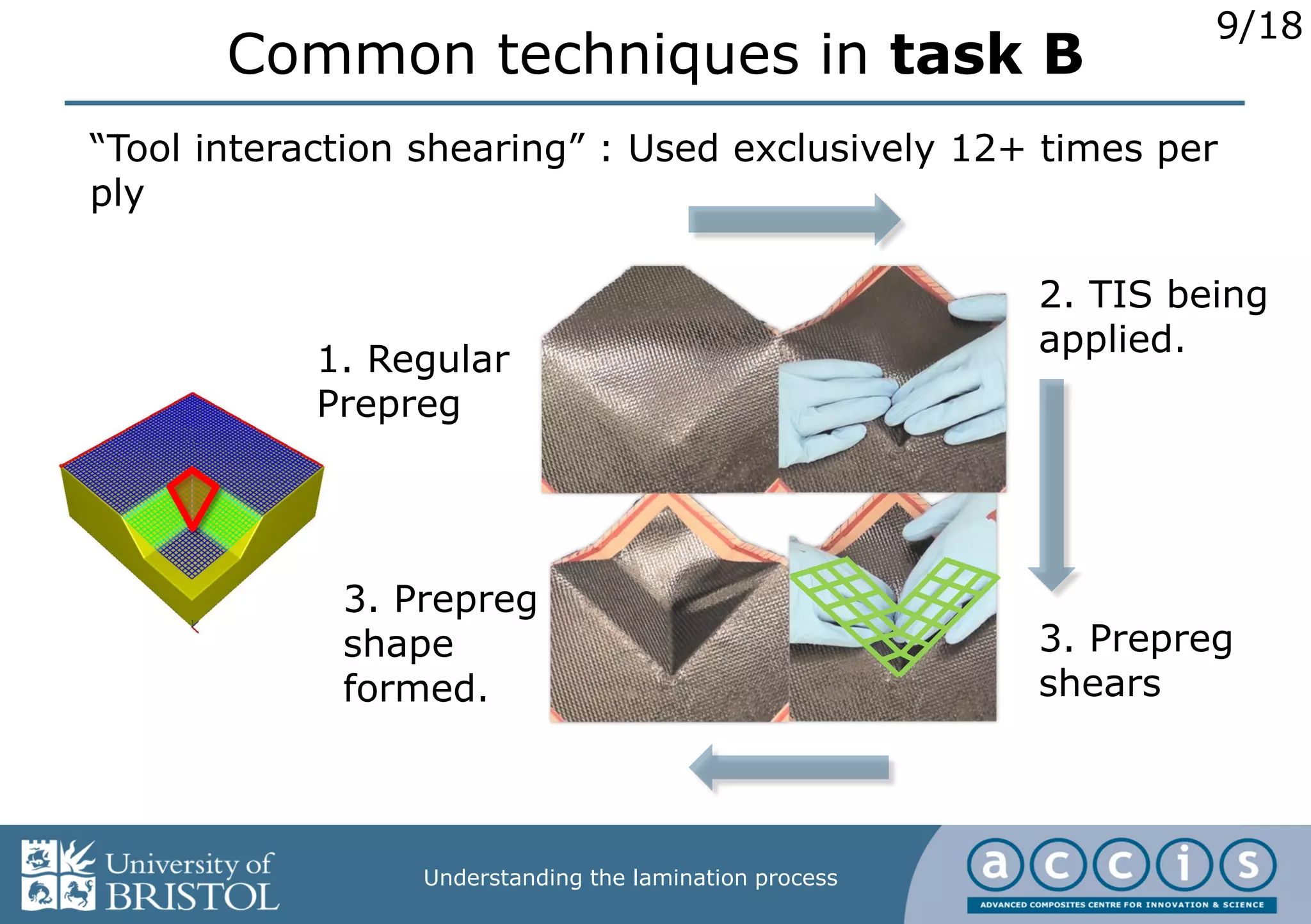 9/18
Understanding the lamination process
Common techniques in task B
1. Regular
Prepreg
2. TIS being
applied.
3. Prepreg
shears
3. Prepreg
shape
formed.
“Tool interaction shearing” : Used exclusively 12+ times per
ply
 