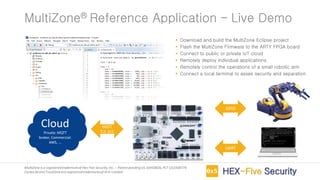 MultiZoneis a registeredtrademarkof Hex Five Security,Inc. – Patent pendingUS 16450826,PCT US1938774
Cortex-M and TrustZoneare registeredtrademarksof Arm Limited
▪ Download and build the MultiZone Eclipse project
▪ Flash the MultiZone Firmware to the ARTY FPGA board
▪ Connect to public or private IoT cloud
▪ Remotely deploy individual applications
▪ Remotely control the operations of a small robotic arm
▪ Connect a local terminal to asses security and separation
MultiZone® Reference Application – Live Demo
Cloud
Private: MQTT
broker, Commercial:
AWS, ...
MQTT
TLS ECC
UART
GPIO
 