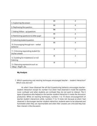 5. Explaining the answer
IIII 4
6. Rephrasing the question
IIII 4
7. Asking follow – up questions
IIII 5
8. Redirecting questions to other pupil
IIII 4
9. Soliciting student question
III 3
10. Encouraging through non – verbal
behavior
IIII 4
11. Criticizing responding student for
his/her answer
II 2
12. Scolding for misbehavior or not
listening
III 3
13. Overusing expressions such as
“Okay”, “Right”, etc.
III 3
My Analysis
1. Which questioning and reacting techniques encouraged teacher – student interaction?
Which ones did not?
As what I have observed the all the 8 questioning behavior encourages teacher-
student interaction except for number 9 as what I had observed it made the students
more confused and when students are confused they do not want to interact. The 4
types of questions also helped on the teacher-student interaction it made the discussion
productive. While on reacting techniques, numbers 1 to 10 shows encouragement of
teacher-student interactions while, numbers 11 to 13 does not, because as what I had
observed it discourages teacher-student interaction, students seem to be ashamed and
humiliated when they are reprimanded and when their answers are criticized they lose
their interest in the discussion.
 