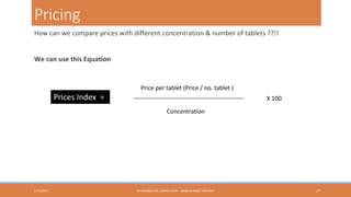 Pricing
How can we compare prices with different concentration & number of tablets ??!!
We can use this Equation

Prices Index =

Price per tablet (Price / no. tablet )
X 100
Concentration

1/31/2013

HEXAGABLIN RE-LAUNCH PLAN - ABDELRHMAN TANTAWY

27

 
