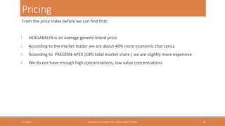 Pricing
From the price index before we can find that:
1.

HEXGABALIN is an average generic brand price.

2.

According to the market leader we are about 40% more economic that Lyrica

3.

According to PREGDIN-APEX (18% total market share ) we are slightly more expensive

4.

We do not have enough high concentrations, low value concentrations

1/31/2013

HEXAGABLIN RE-LAUNCH PLAN - ABDELRHMAN TANTAWY

29

 