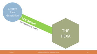 Creative
Idea
Generation

THE
HEXA

1/31/2013

HEXAGABLIN RE-LAUNCH PLAN - ABDELRHMAN TANTAWY

47

 