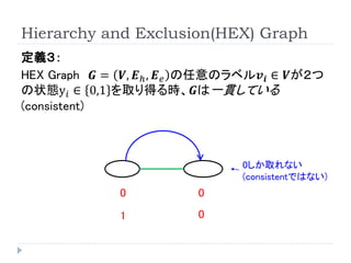 Hierarchy and Exclusion(HEX) Graph 
定義３： 
HEX Graph푮=푽,푬ℎ,푬푒の任意のラベル풗풊∈푽が２つ の状態y푖∈0,1を取り得る時、푮は一貫している (consistent) 
0 
0 
1 
0 
0しか取れない 
(consistentではない)  