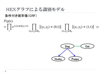 HEXグラフによる識別モデル 
푃풚푥 = 푖 푒푓푖푥;풘[푦푖=1] (푣푖,푣푗)∈푬ℎ (푦푖,푦푗)≠(0,1) (푣푖,푣푗)∈푬푒 (푦푖,푦푗)≠(1,1) 
(1) 
Dog 
Cat 
Husky 
Puppy 
条件付き確率場（CRF）  
